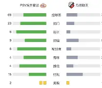 体育赛事预测-包含集结日荷甲传出新动向，费城76人完成体检，管理层表态：目标明确，控场能力受关注的词条